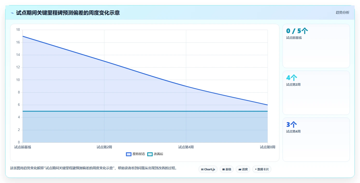 项目管理新趋势:2026年8款热门计划任务软件全面测评