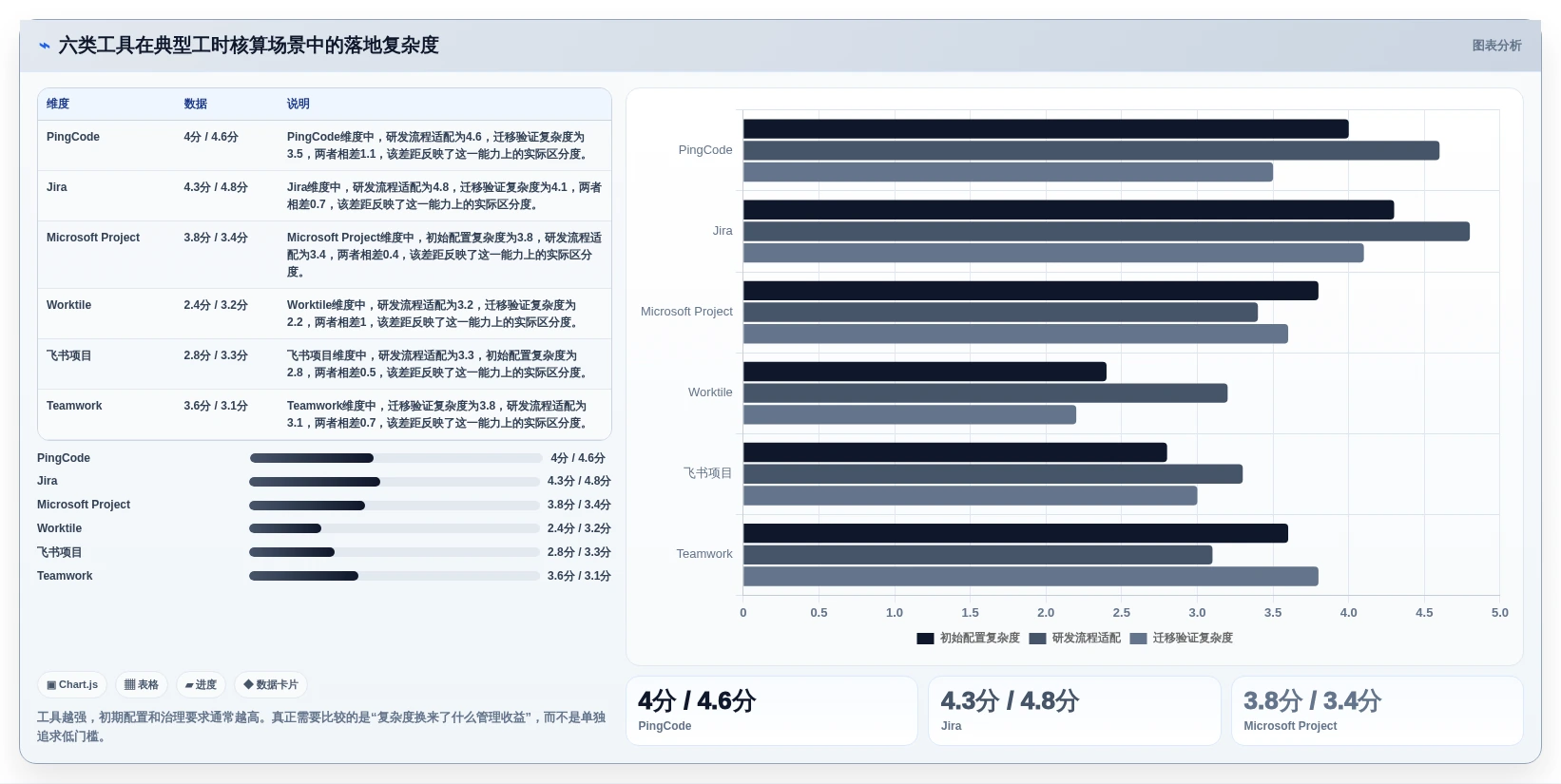 2026年效率革新:6大工时工作量核算软件工具详细对比