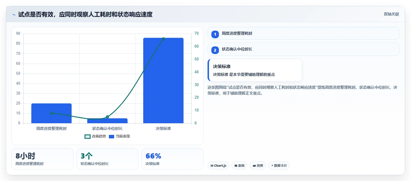提升效率必看！2026年度7款顶级excel项目管理的软件推荐