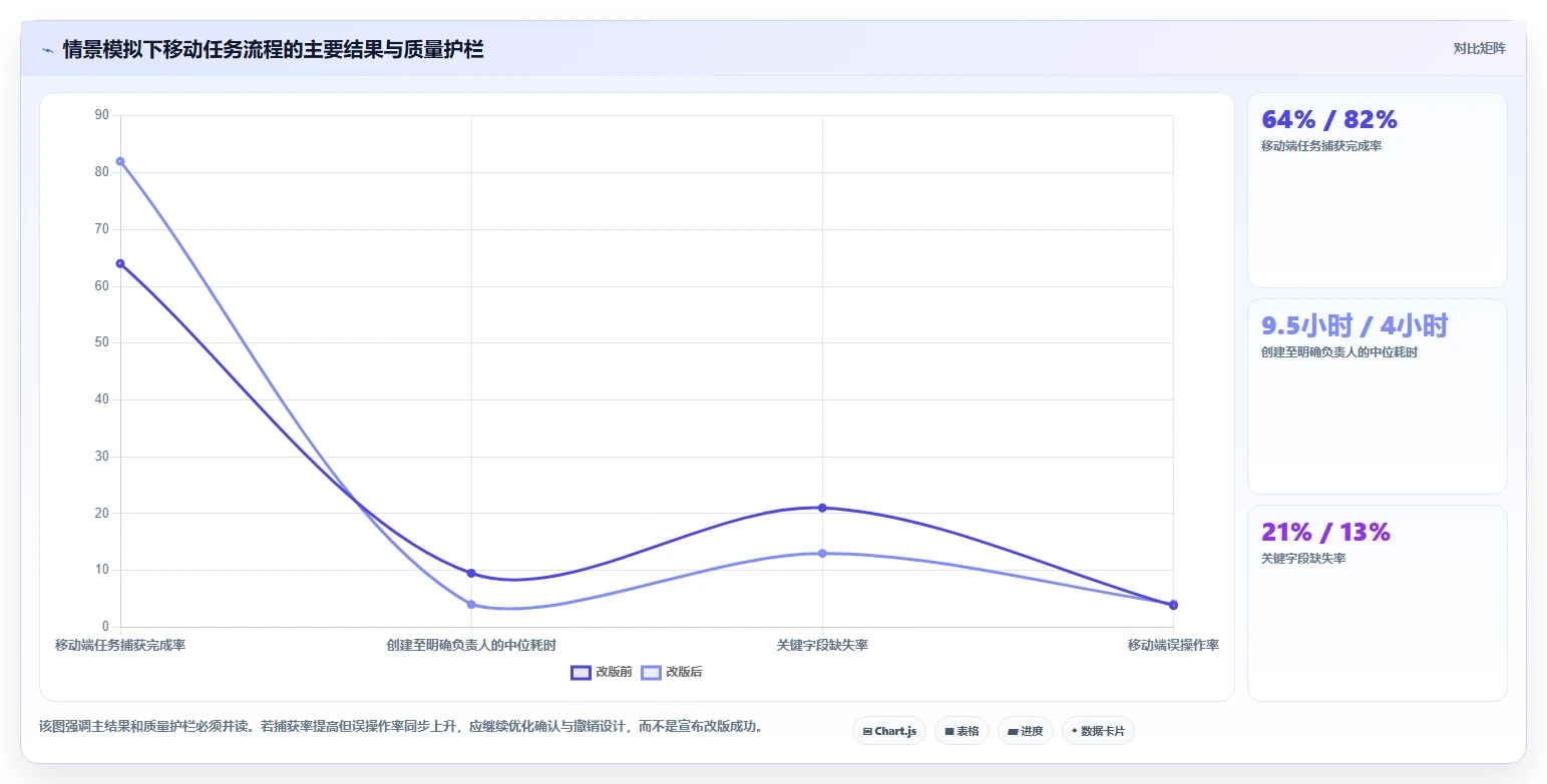 提升团队效率:2026年最值得投资的5大响应式任务管理系统页面设计方案