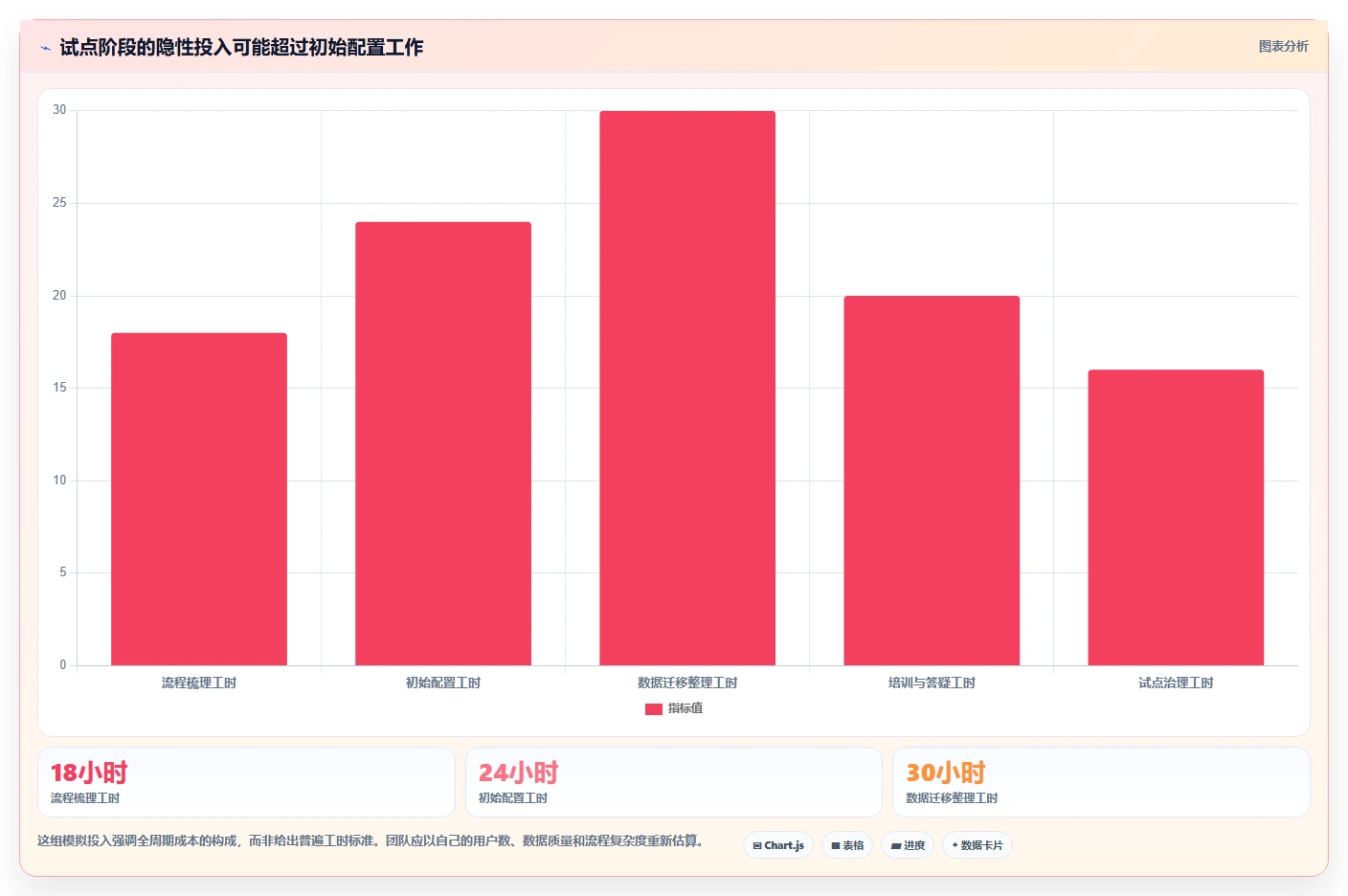 从入门到精通：2026年Jira Software工具选型完全攻略