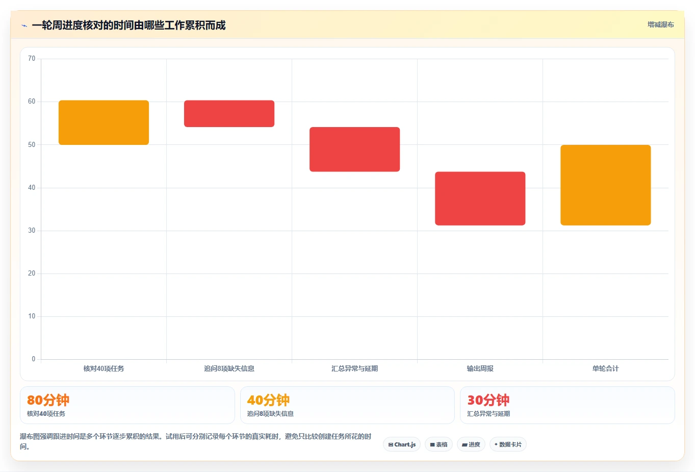 选对进度计划软件事半功倍:2026年6大热门工具深度对比