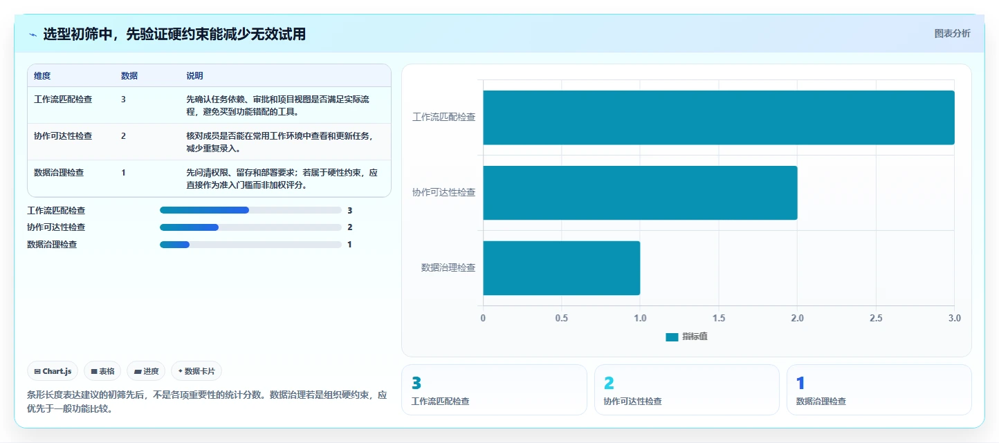 项目管理新趋势：2026年最受欢迎的5大做计划的软件工具