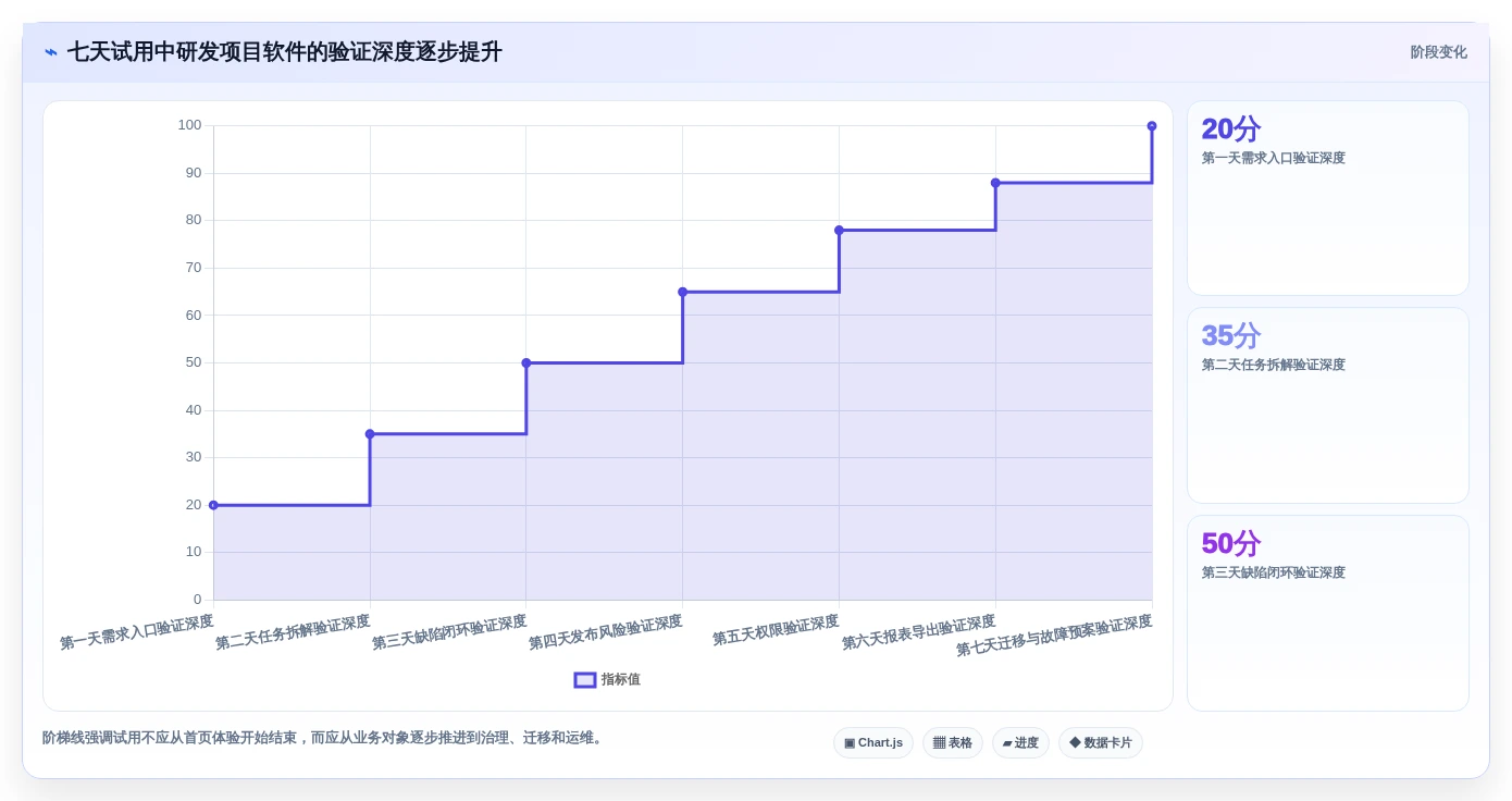 2026年研发项目软件选型指南:6大工具深度对比