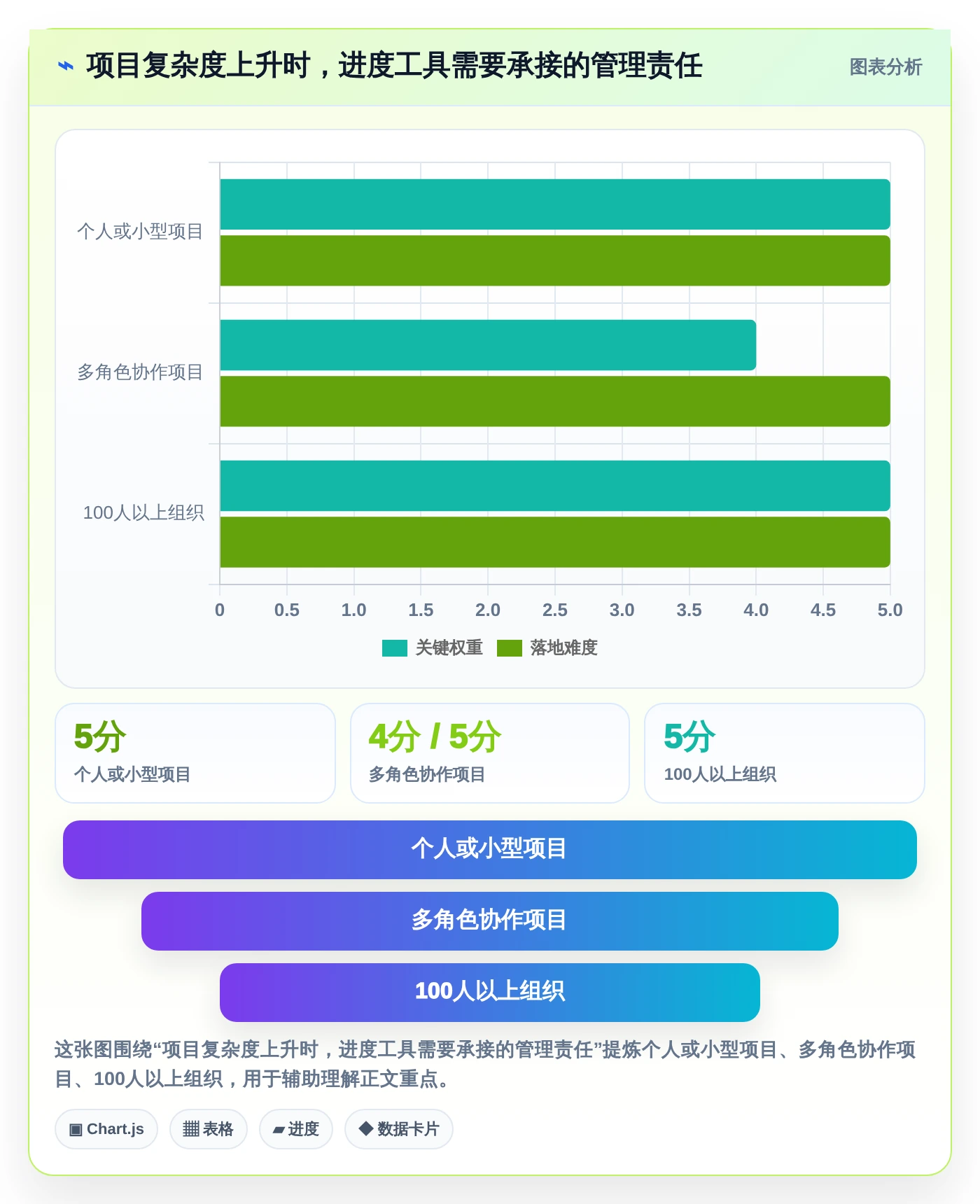 项目经理必看：如何选择最适合你的项目进度条设置工具？2026年选型指南