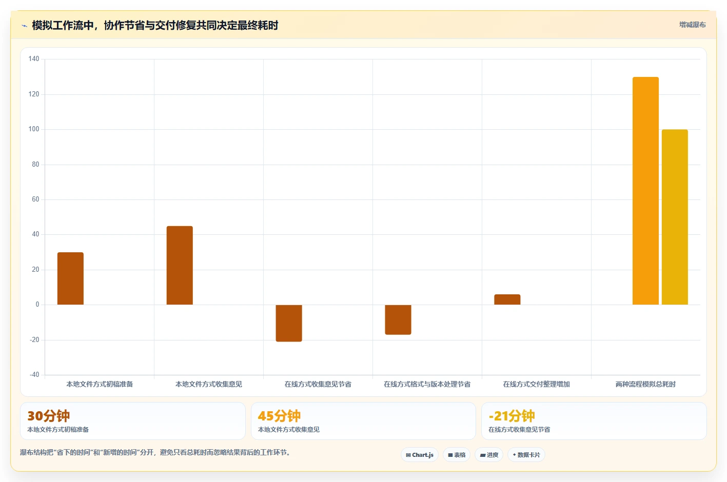 2026年最佳选择:6款高效做文档用什么软件工具全面对比
