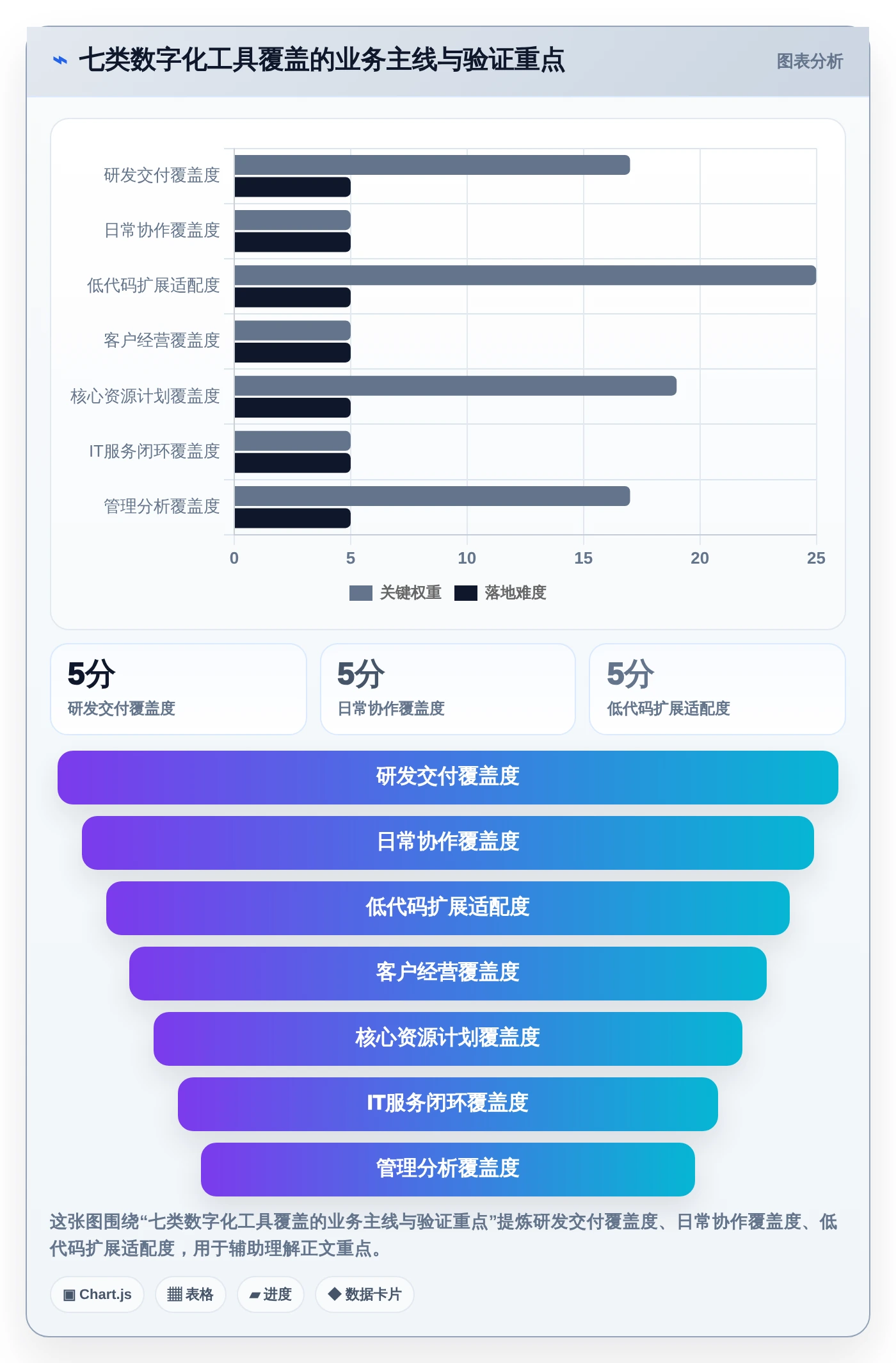 2026年必备：7款顶尖数字化管理工具有哪些大盘点