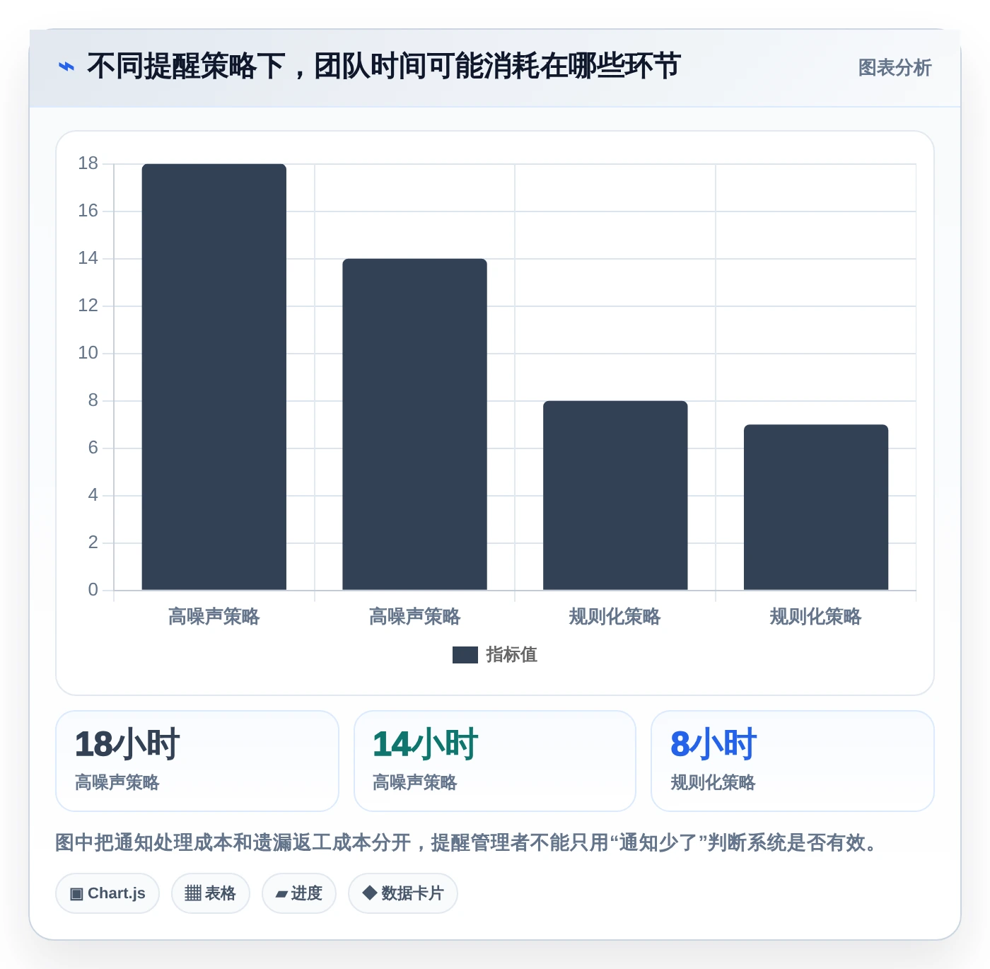 项目管理新趋势：2026年6大企业级提醒事项软件工具盘点