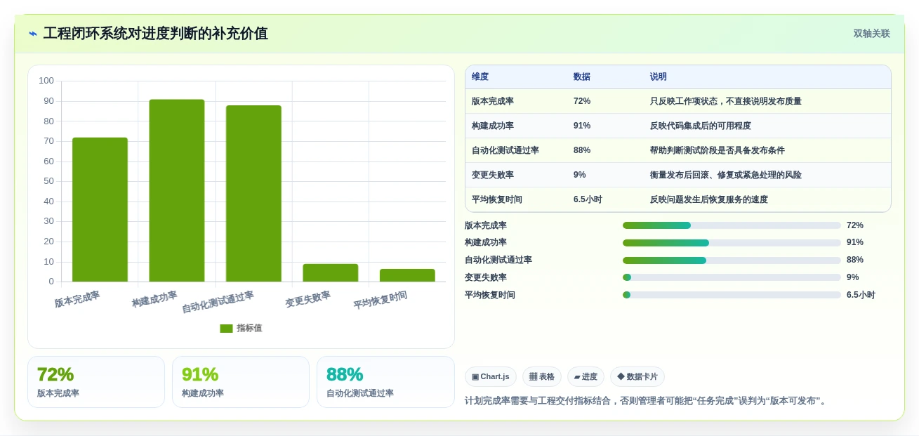 提升研发效率:2026年最值得投资的5款项目进度管控系统