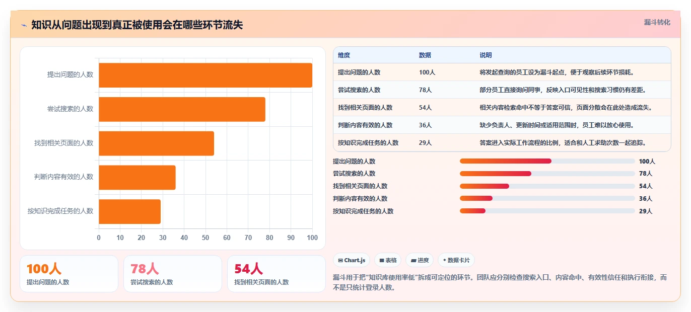 如何选择适合团队的好用的知识库系统？2026年最新7大工具盘点