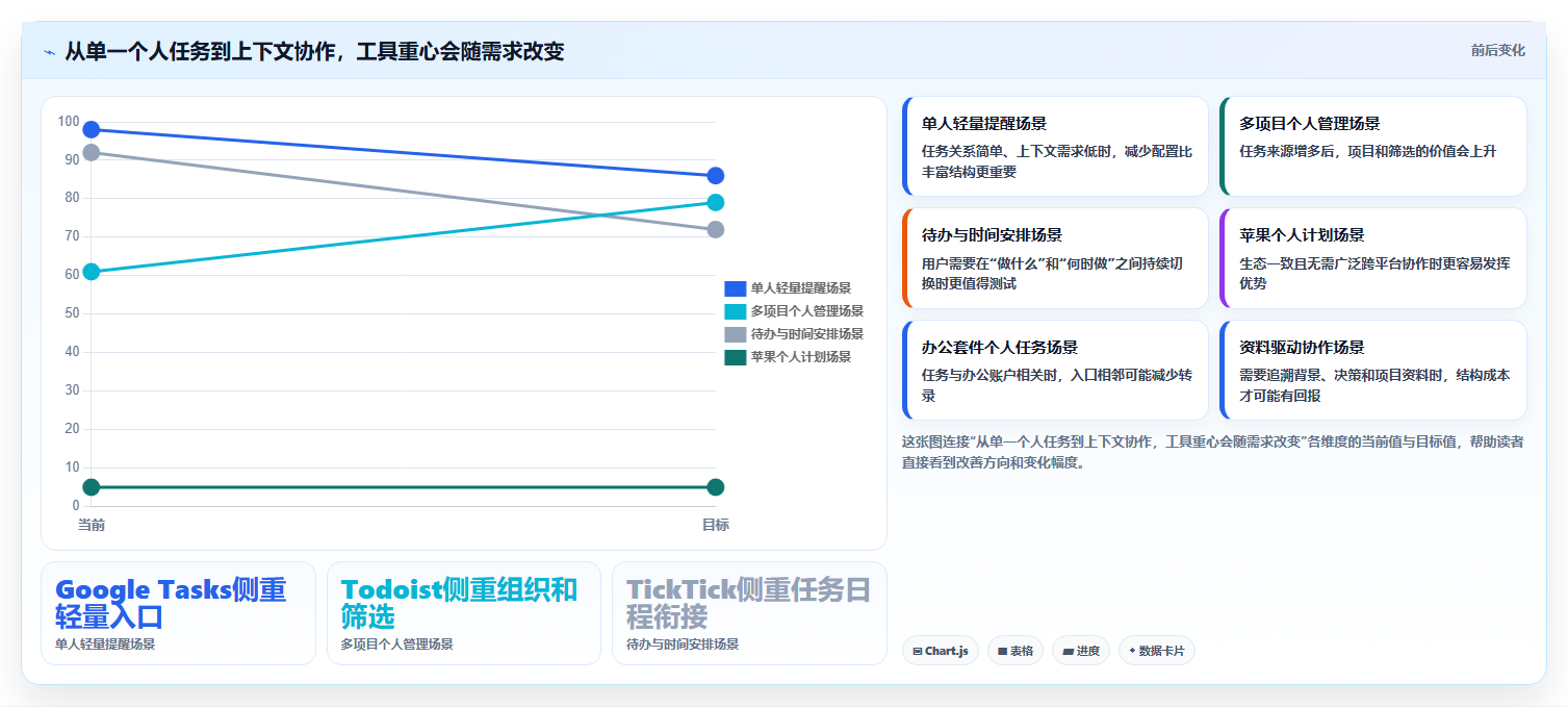 2026年效率神器：6款顶级事情记录软件全面对比