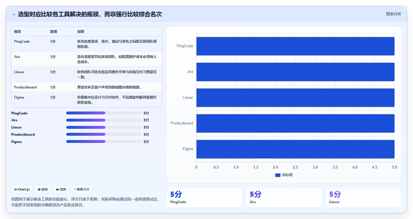效率提升100%！2026年最值得投资的5大产品开发设计管理软件