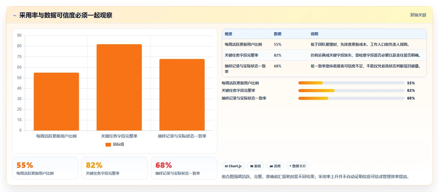 2026年项目管理效率大提升：6款顶级项目管理的软件深度对比