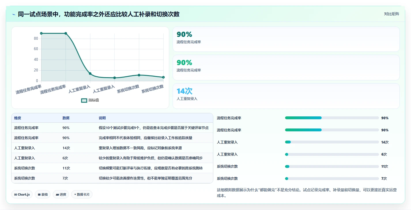2026年支持IPD流程落地的7款项目管理平台选型指南