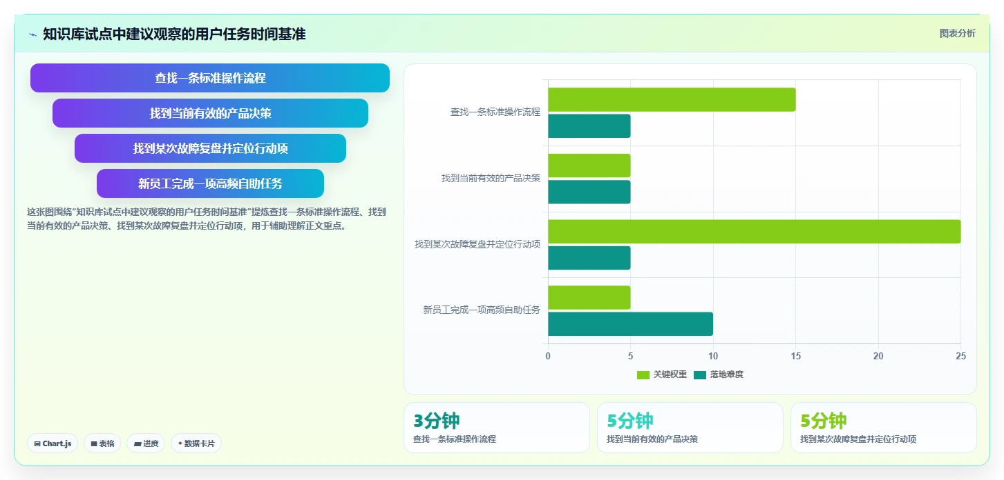 2026年知识库管理平台大盘点:6款提升团队效率的顶级工具