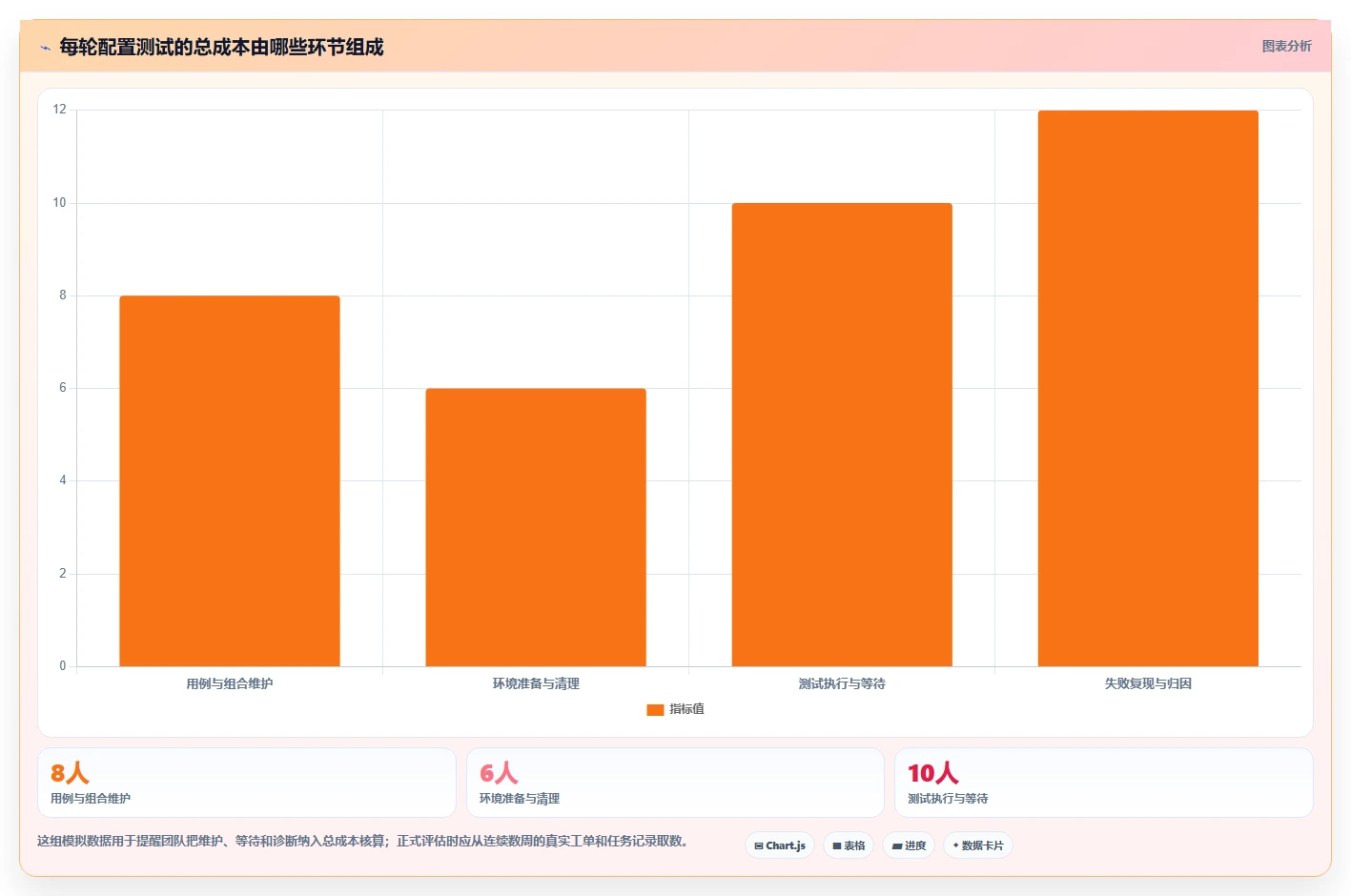 如何选择最佳配置测试工具？2026年研发团队必读指南