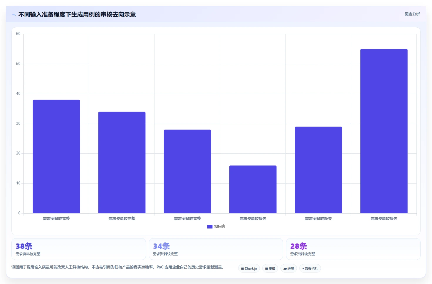 如何选择适合企业的测试用例自动生成工具？2026 年最新指南