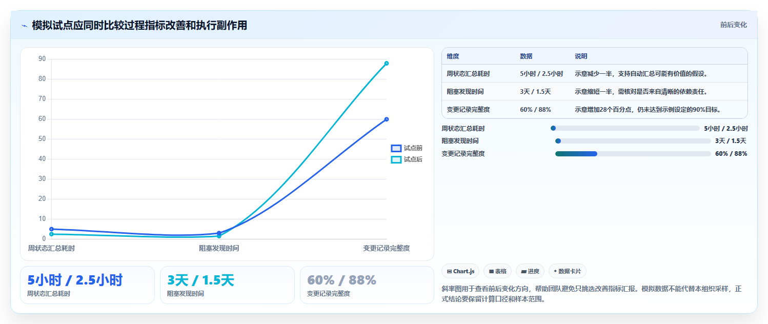 2026年项目管理软件排行榜:10款主流工具深度评测与选型建议