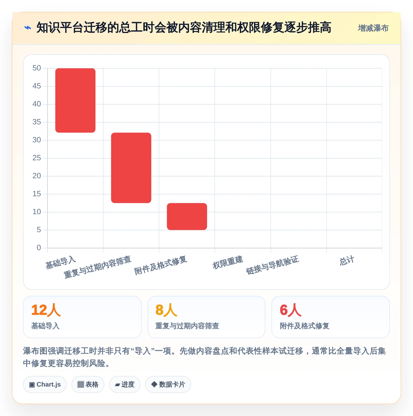 2026年效率之选:6款优秀编辑wiki工具深度对比