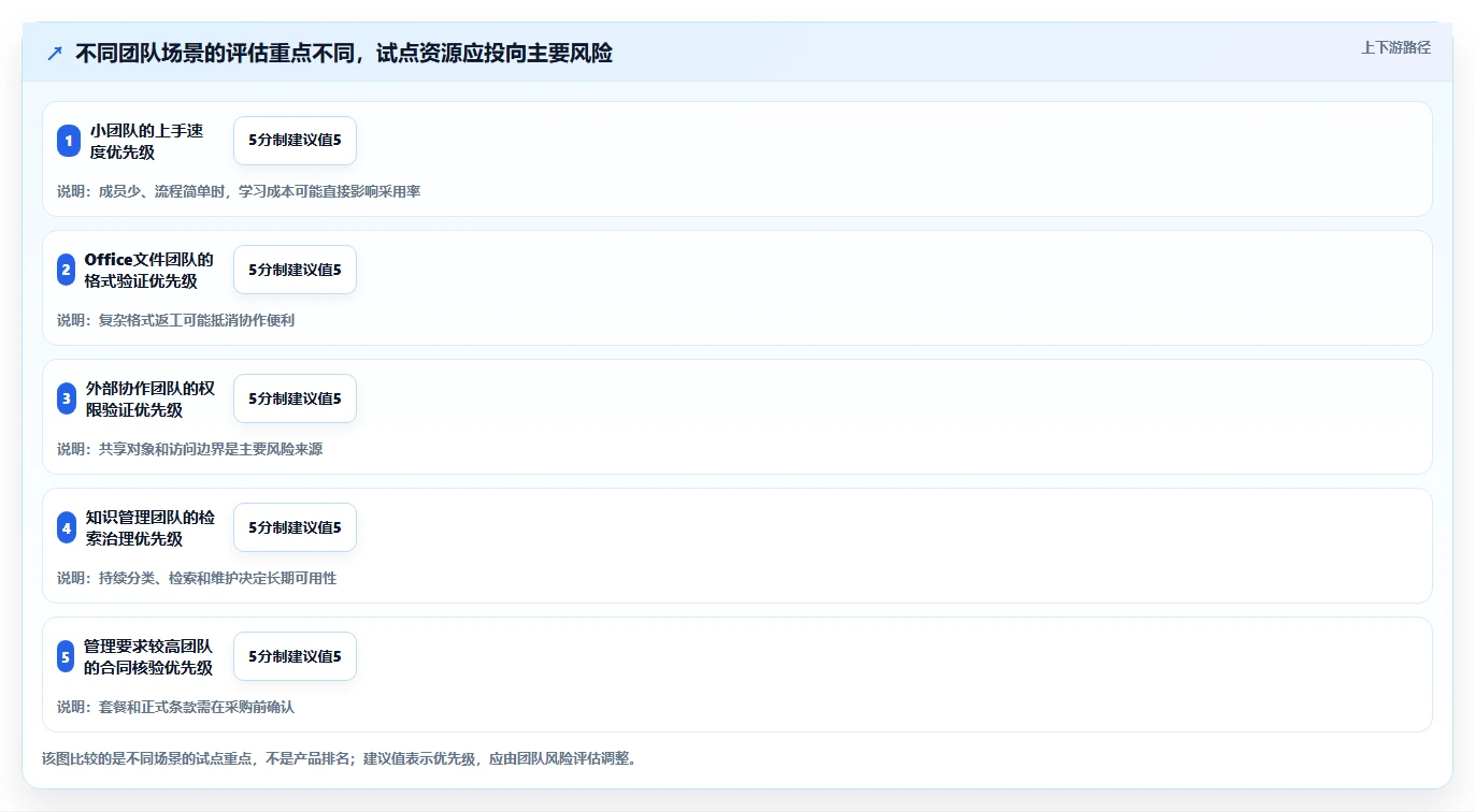 提升团队生产力:2026年必备的5款文档在线编辑软件推荐