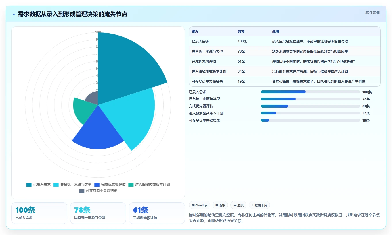 2026年支持深度自定义的产品管理系统有哪些:全面测评与推荐