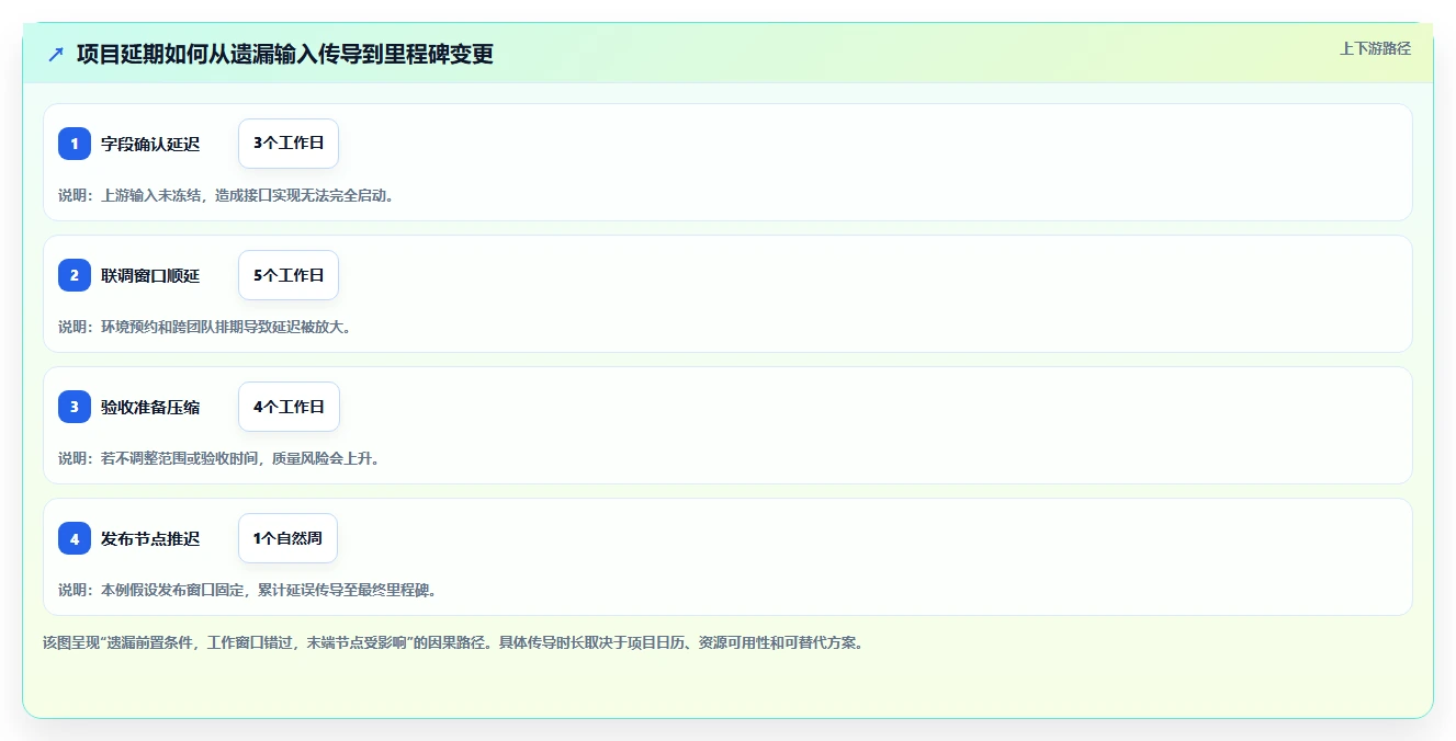 2026年项目管理新趋势：6款顶级在线甘特图项目管理工具深度对比
