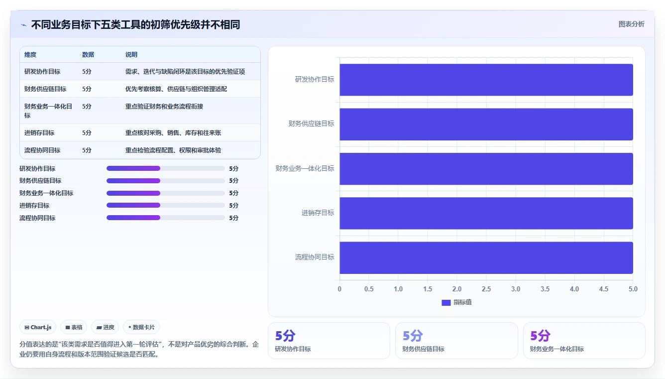如何选择最适合你的金软企业管理软件？2026年5大工具对比