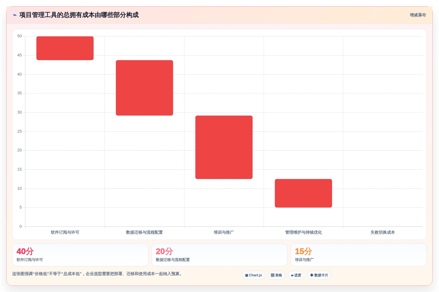项目经理必看:2026年度5大热门项目时间计划软件对比