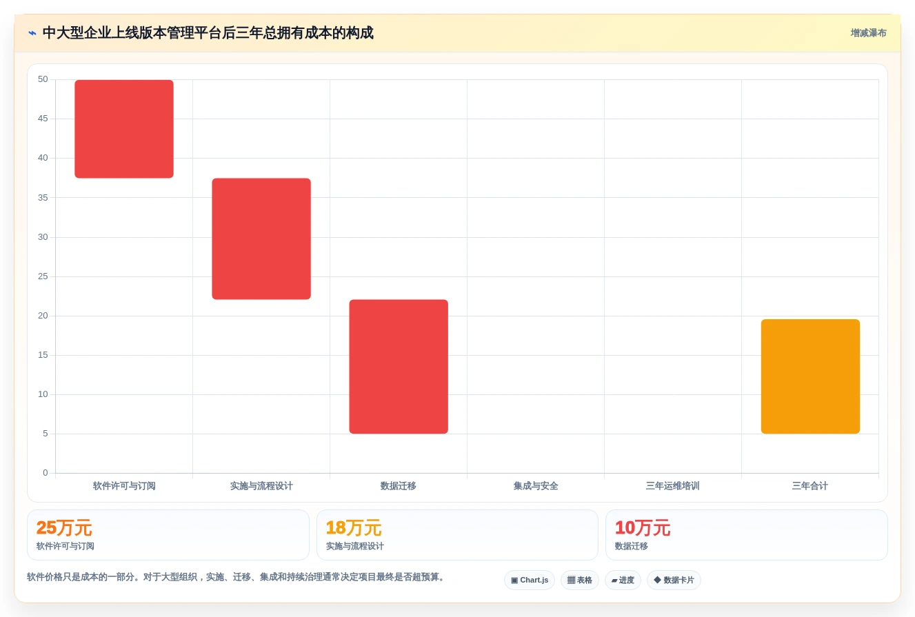 项目经理必看:2026年最受欢迎的5大项目版本管理软件对比