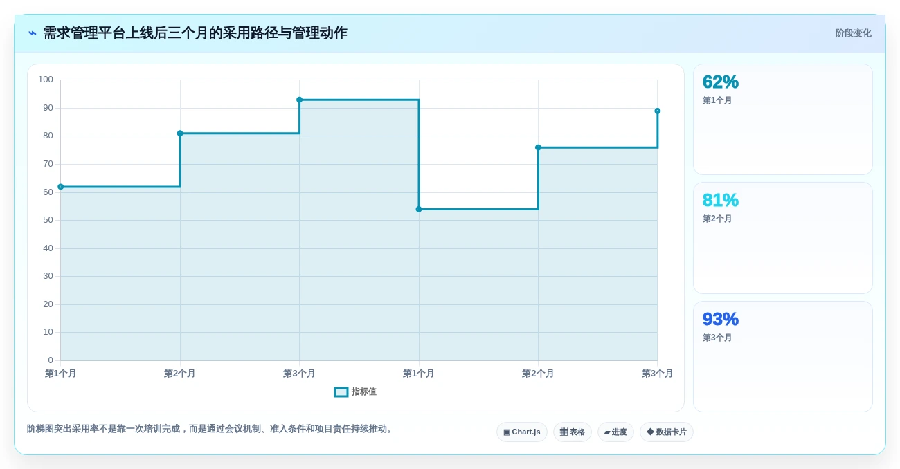 2026年企业必备:6大神州数码需求管理平台工具对比分析