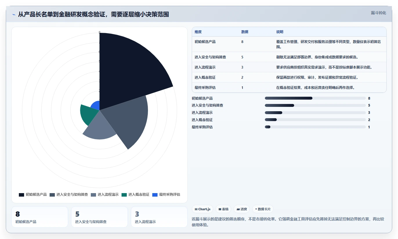 金融科技巨头都在用！8款热门金融开发管理系统工具深度解析