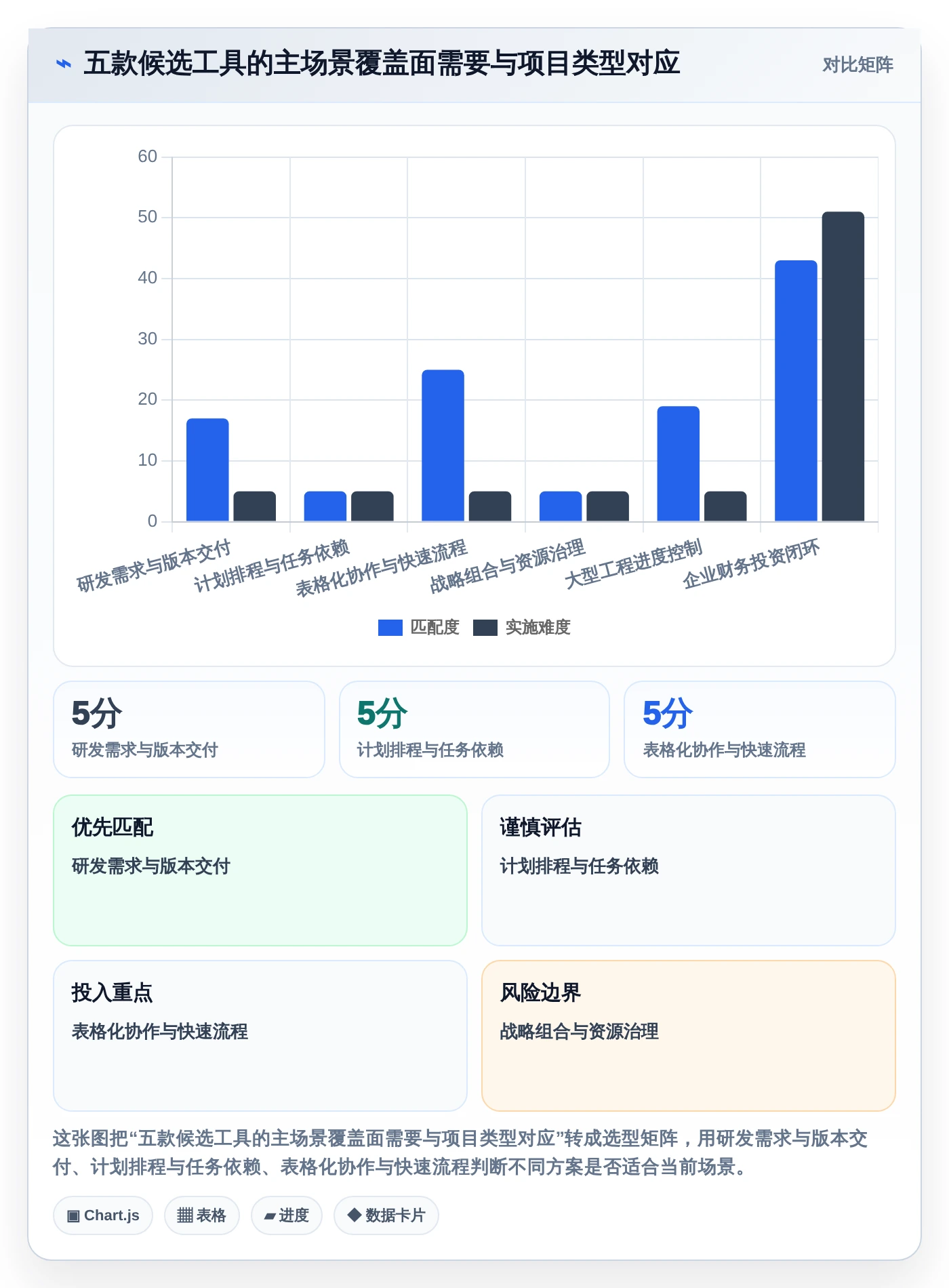 选对项目投资管控平台事半功倍：2026年5大热门工具推荐