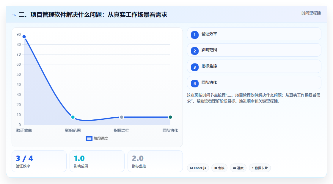二、项目管理软件解决什么问题:从真实工作场景看需求