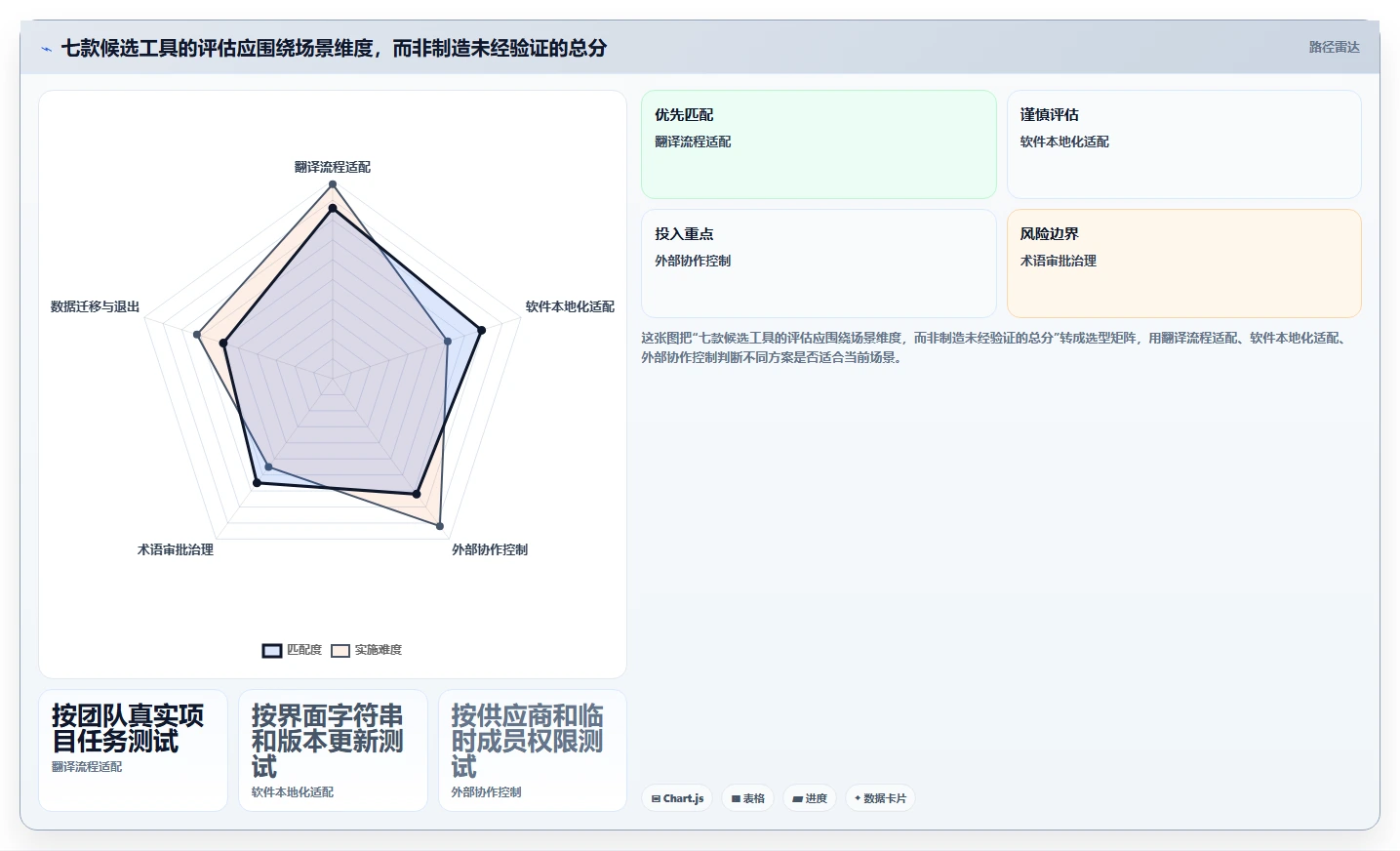 打造高效团队必备:2026年最受欢迎的7款词库管理系统