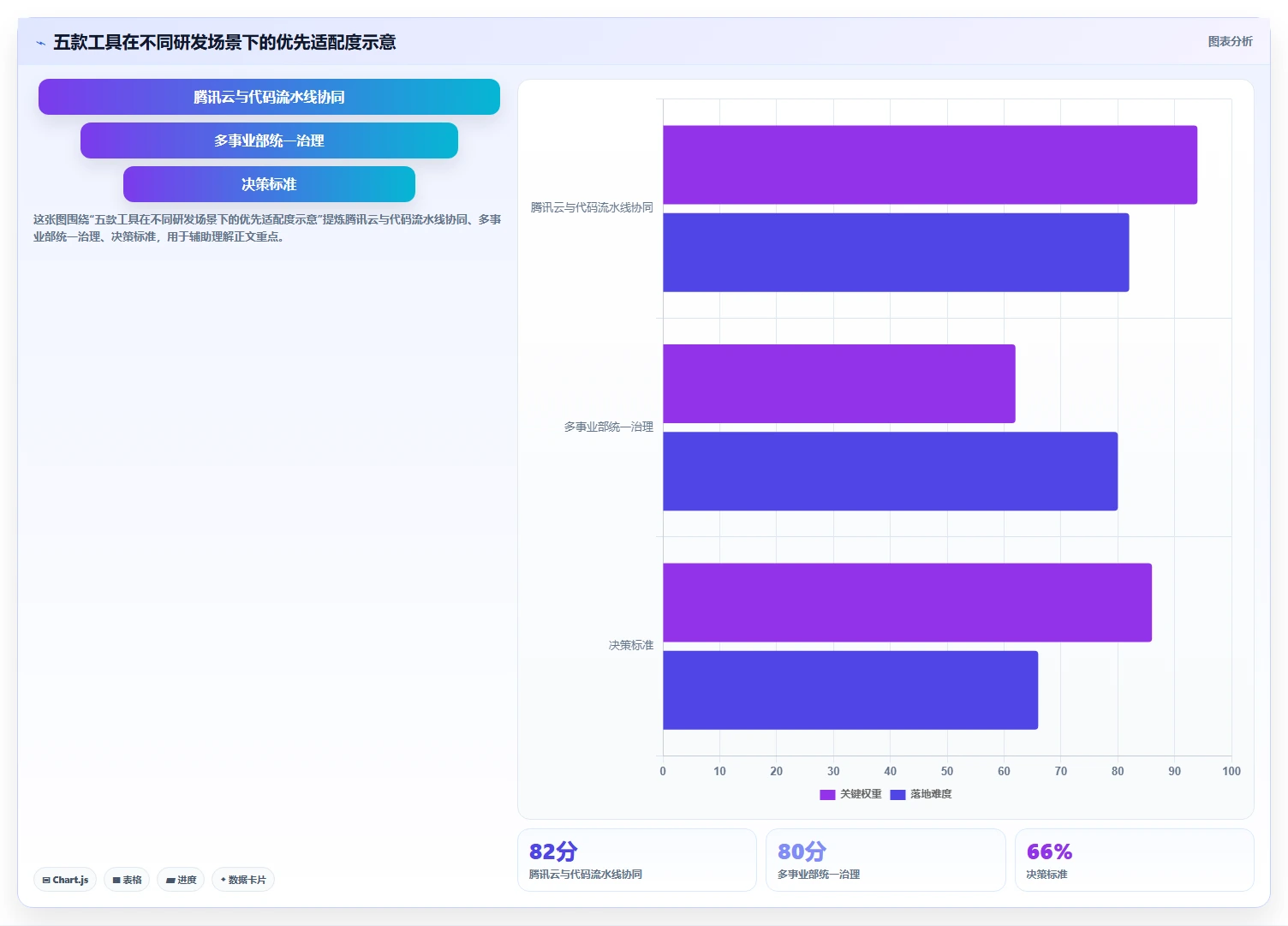 研发团队效率神器:2026年最值得尝试的5款腾讯bug系统