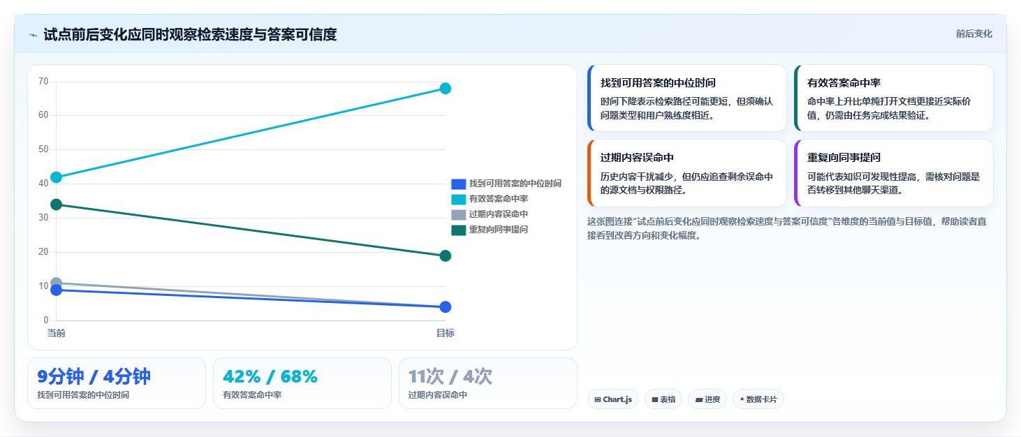 打造完美知识体系:2026年做知识库的软件选型指南与3款热门推荐