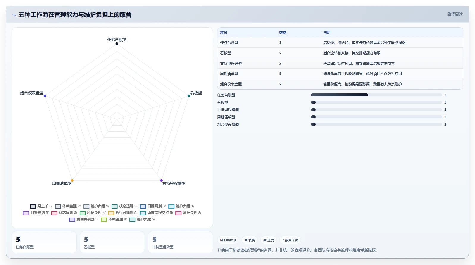 打造高效团队:2026年必备的5款工作任务管理系统excel推荐