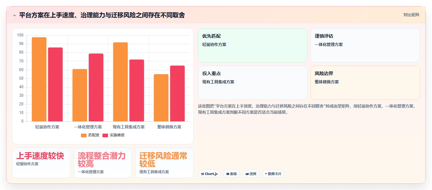 2026年研发管理平台选型指南:这6款全流程工具企业必看
