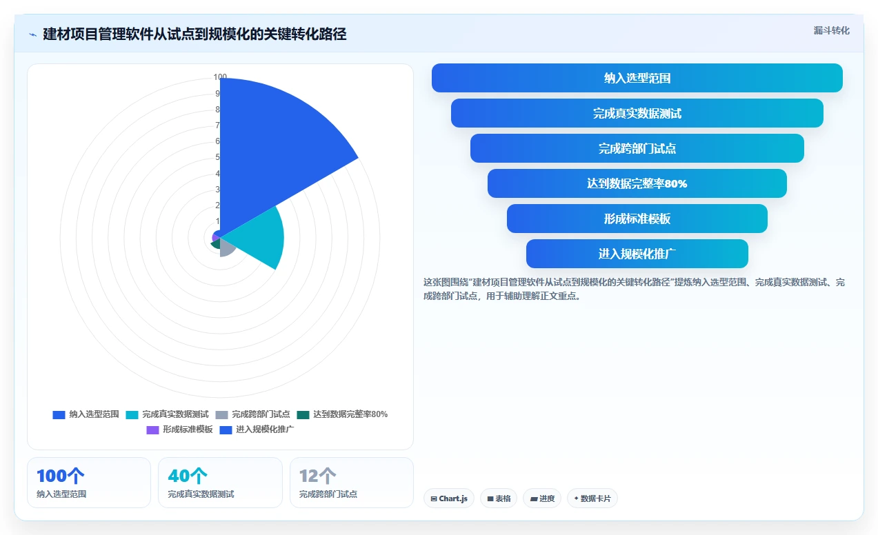 如何选择最佳建材项目管理软件？2026年8大热门工具深度分析
