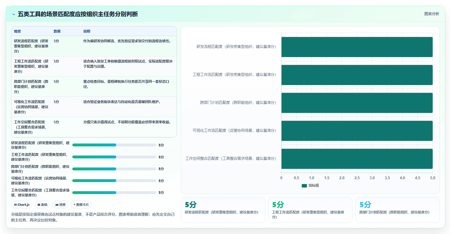 项目经理必读：2026年最值得投资的5大多项目管理工具
