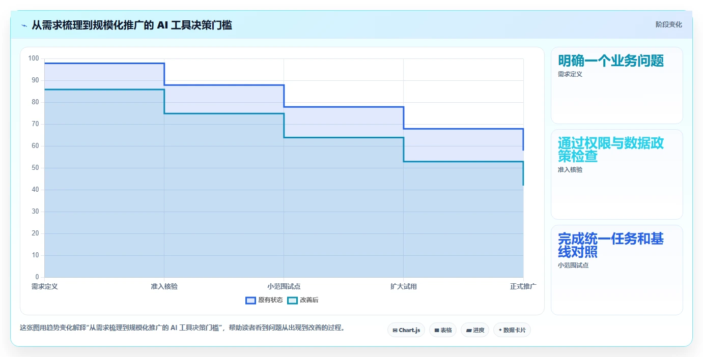 有AI助手的项目管理工具哪个好用?2026选型对比与实操评测
