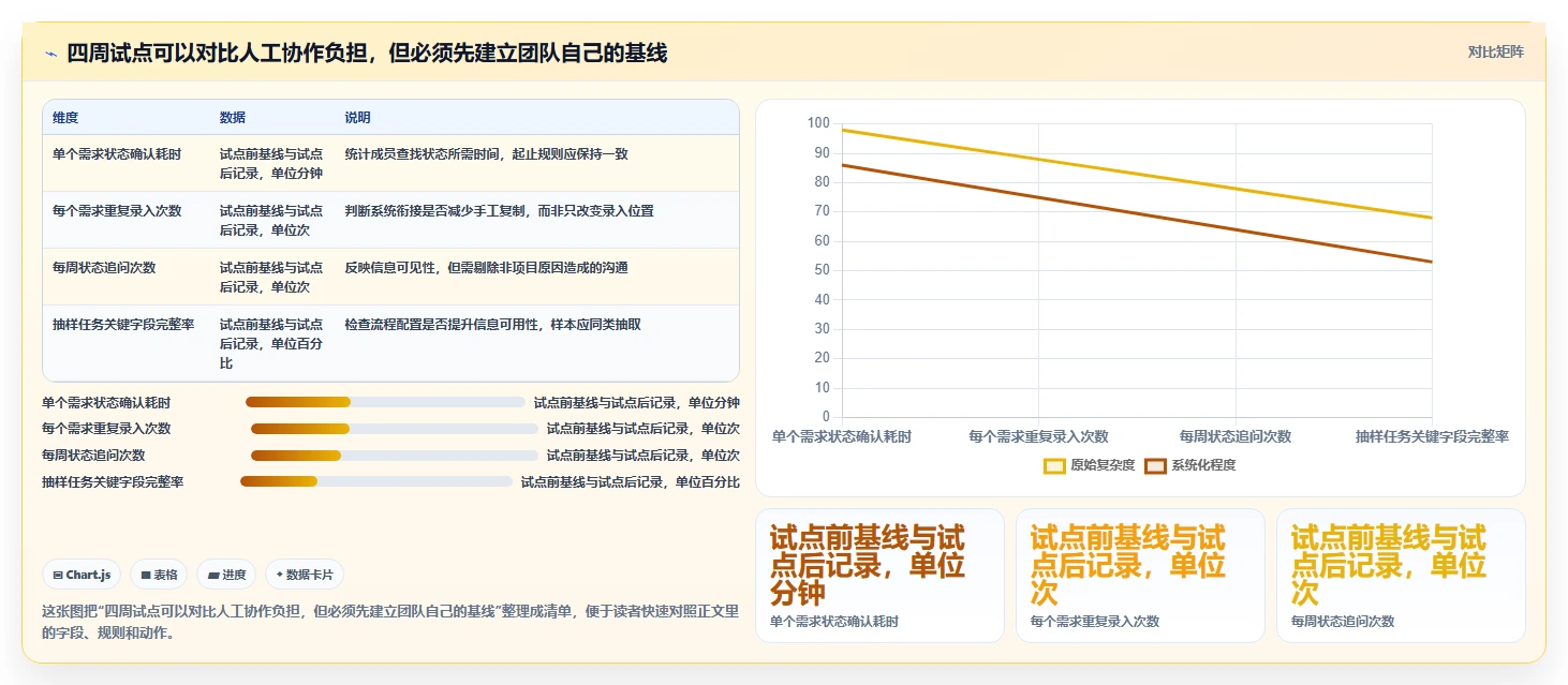 轻松掌握Jira安装：2026年6大研发管理工具推荐