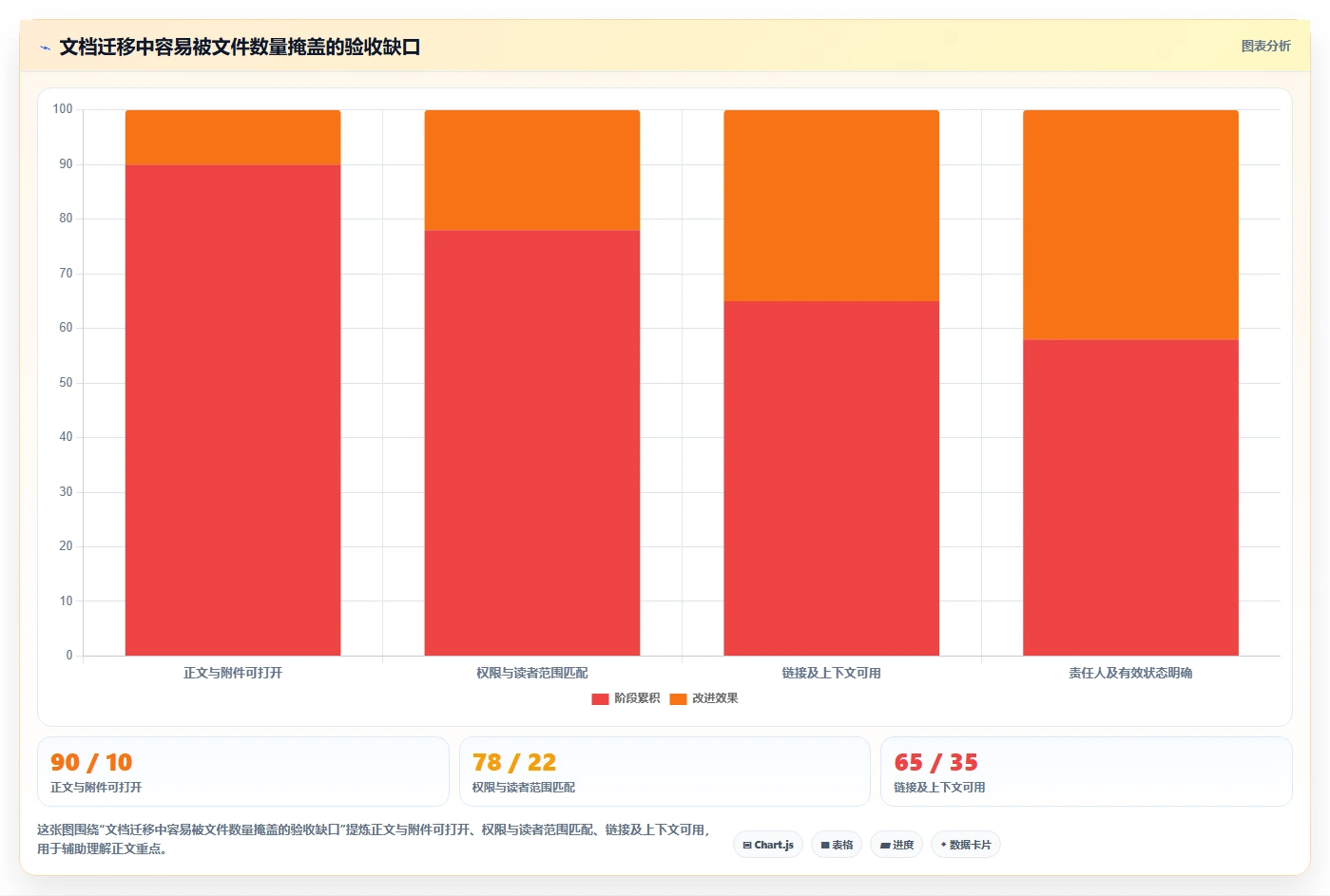 2026年效率革新:6大建立文档工具全面对比