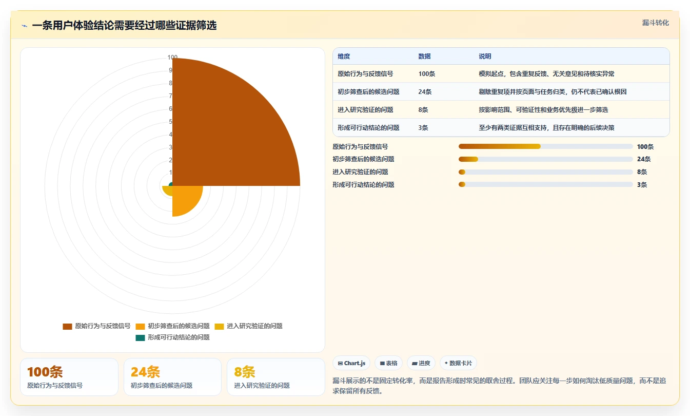 提升用户体验的秘诀:2026年热门产品评测报告工具Top5
