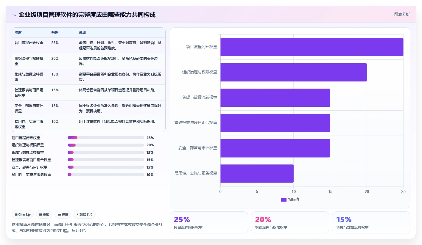 2026年企业级项目管理软件哪个功能更全：深度测评与全方位对比
