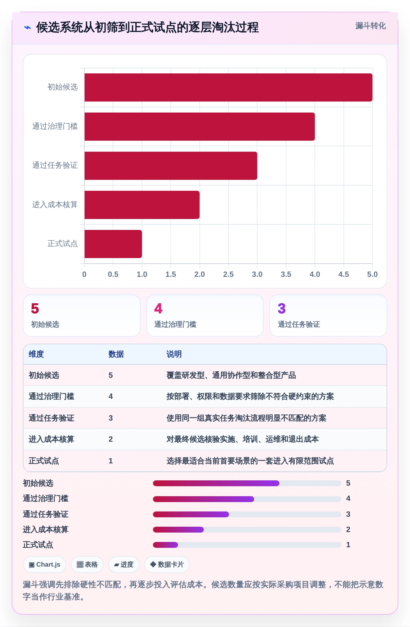 项目管理新趋势:2026年最受欢迎的5大在线系统编辑推荐