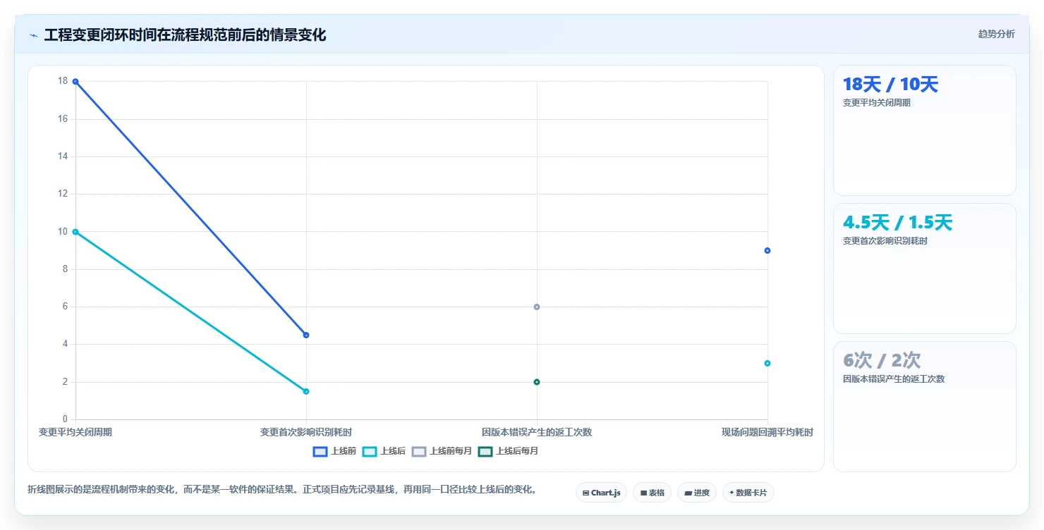 2026年船用产品项目管理软件大盘点:6款提升效率的顶级工具