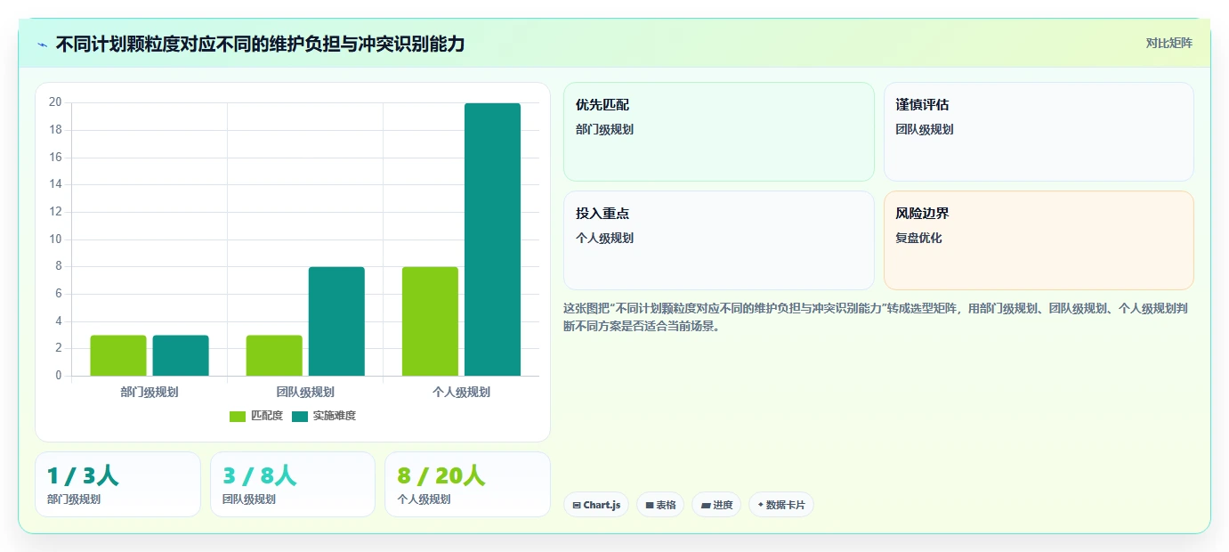 企业管理者必看：2026年如何选择最佳资源管理软件有哪些？