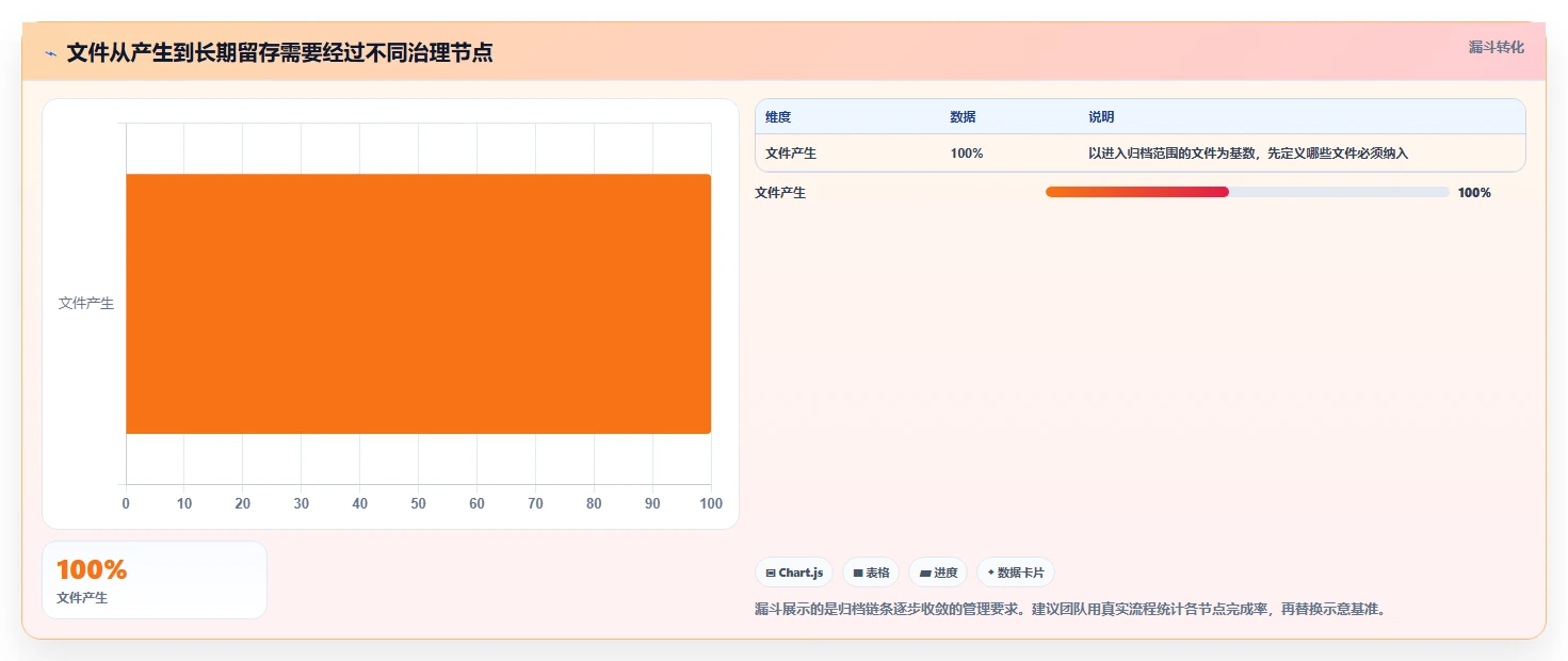2026年效率之选:6款顶级文档归档工具全面对比