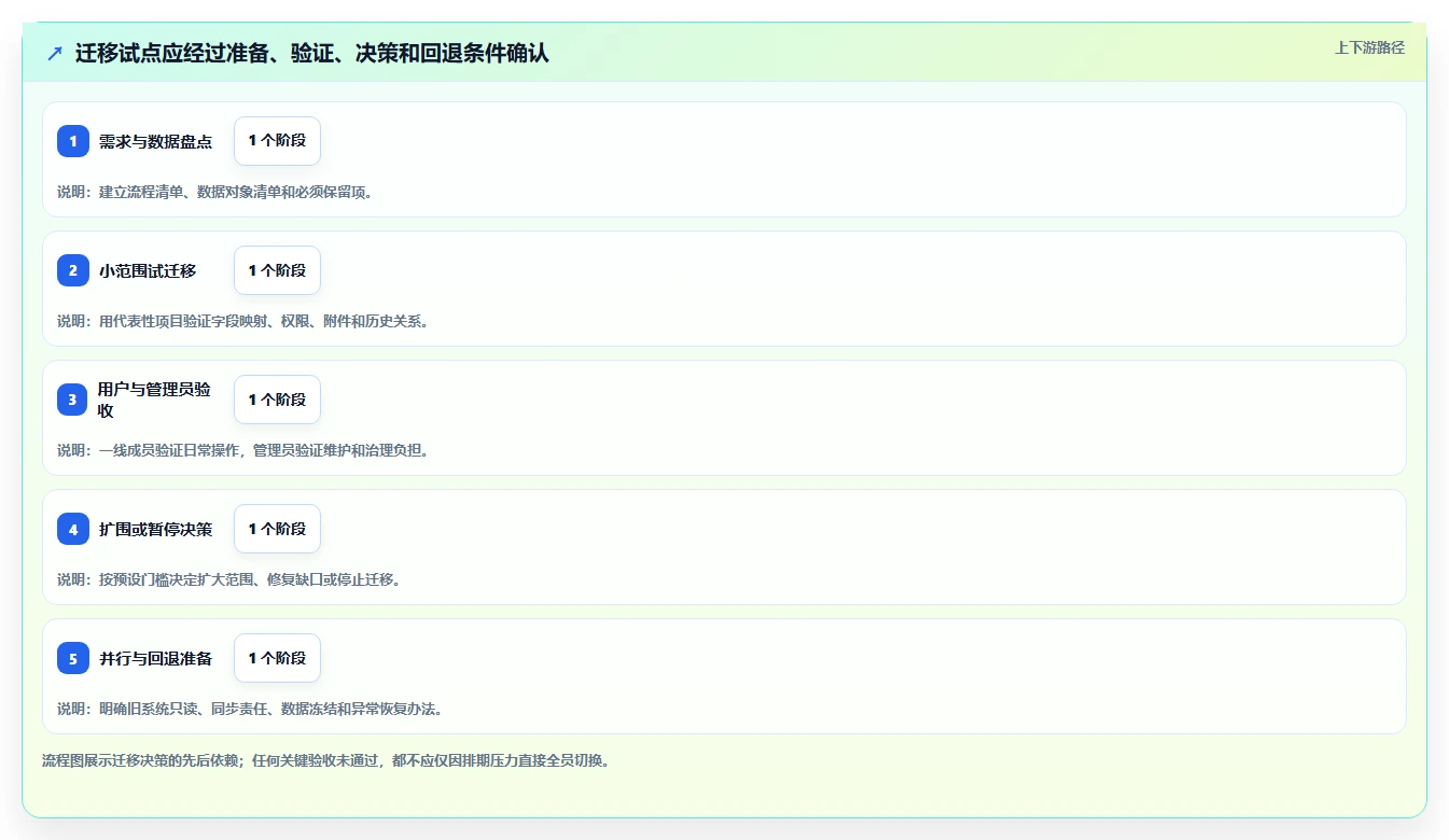 2026年Jira替代软件哪款实用?五款主流项目管理工具深度测评